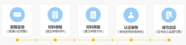 邦企信息分享信息系統集成及服務資質認證5個流程