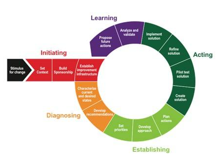 東莞CMMI三四五級認證企業(yè)均可領(lǐng)補貼了，高達50萬！