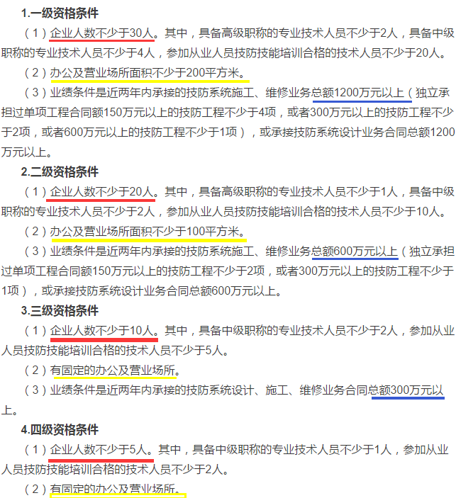2018新操作細(xì)則，安防資質(zhì)資格證四個(gè)級(jí)別申請條件大全！