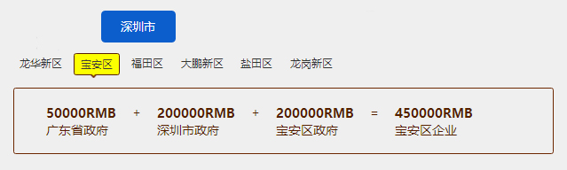 45萬高額補(bǔ)貼！深圳寶安知識(shí)產(chǎn)權(quán)貫標(biāo)補(bǔ)貼等您來拿！