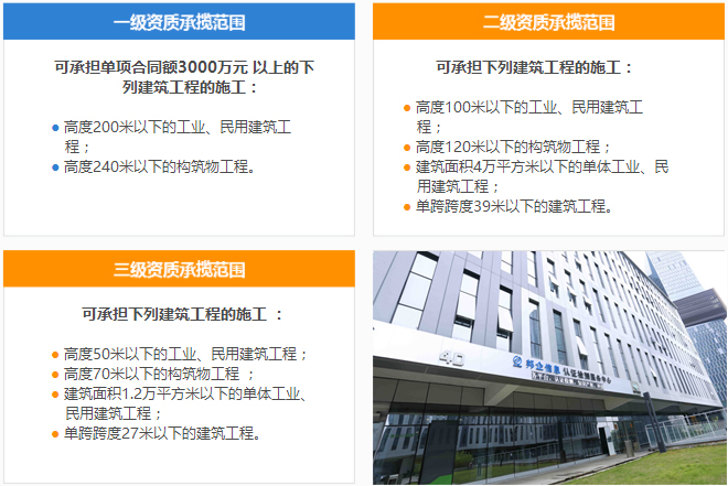 邦企揭秘建筑工程施工總承包資質(zhì)3個(gè)級(jí)別可承攬的施工范圍!