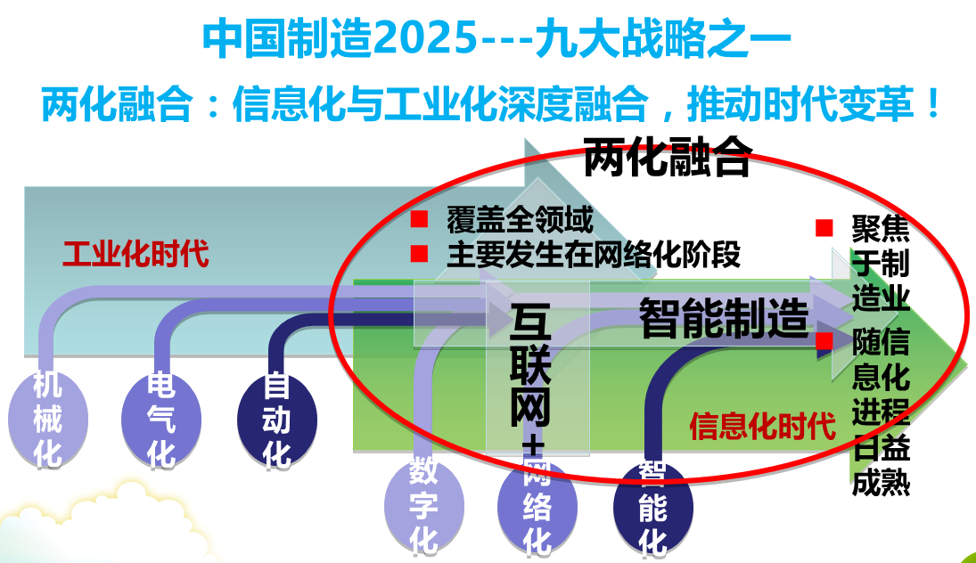 2019年廣東省&ldquo;兩化融合&rdquo;試點企業(yè)申報條件