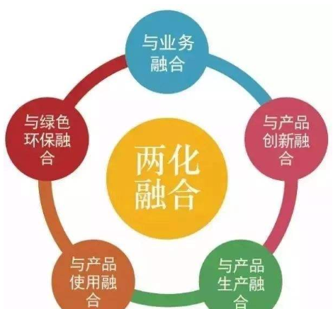 兩化融合管理體系貫標(biāo)（專(zhuān)訪二）兩化融合成果如何？