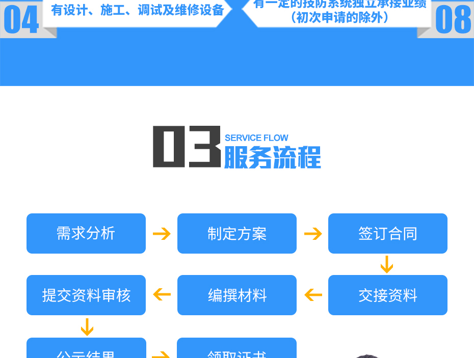 安防資質(zhì)認(rèn)證_11 安防資質(zhì)認(rèn)證_11