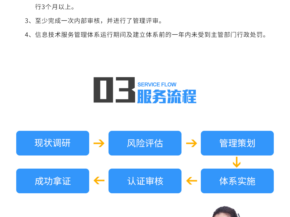 ISO20000認證_11 ISO20000認證_11