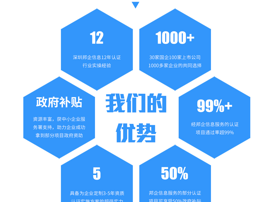 ISO20000認證_13 ISO20000認證_13